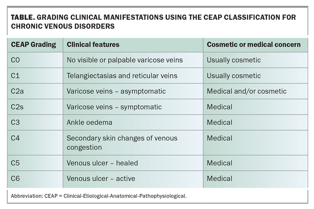 Varicose veins more than a cosmetic concern Medicine Today
